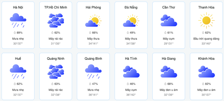 Xem thời tiết trước khi có kế hoạch ra đường để đảm bảo sức khỏe của bạn- Ảnh 5. Xem thời tiết trước khi có kế hoạch ra đường để đảm bảo sức khỏe của bạn- Ảnh 5.