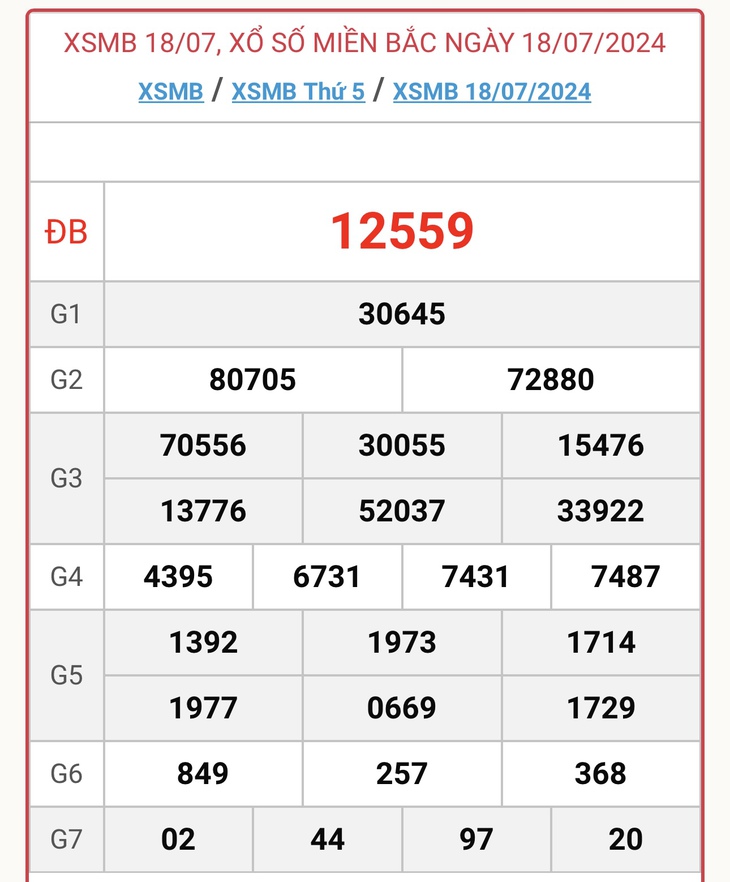 XSMB 28/7 - Kết quả xổ số miền Bắc hôm nay 28/7/2024 - KQXSMB ngày 28/7- Ảnh 11. XSMB 28/7 - Kết quả xổ số miền Bắc hôm nay 28/7/2024 - KQXSMB ngày 28/7- Ảnh 11.