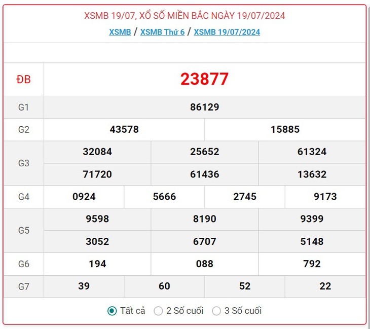 XSMB 28/7 - Kết quả xổ số miền Bắc hôm nay 28/7/2024 - KQXSMB ngày 28/7- Ảnh 10. XSMB 28/7 - Kết quả xổ số miền Bắc hôm nay 28/7/2024 - KQXSMB ngày 28/7- Ảnh 10.