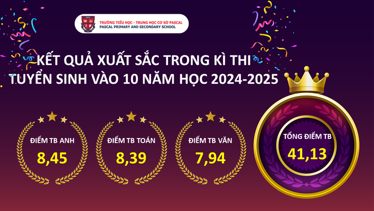 Trường TH - THCS Pascal khẳng định chất lượng giáo dục khi đạt thành tích xuất sắc trong kì thi vào lớp 10 THPT năm học 2024 - 2025- Ảnh 1.