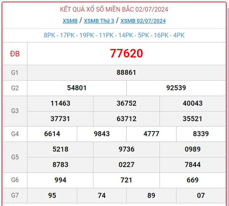 XSMB 2/7 - Kết quả xổ số miền Bắc hôm nay 2/7/2024 - KQXSMB ngày 2/7- Ảnh 1.