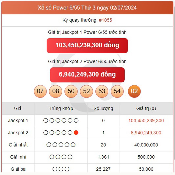 Vietlott 2/7 - Kết quả xổ số Vietlott hôm nay 2/7/2024 - Xổ số Power 6/55 ngày 2/7- Ảnh 1.