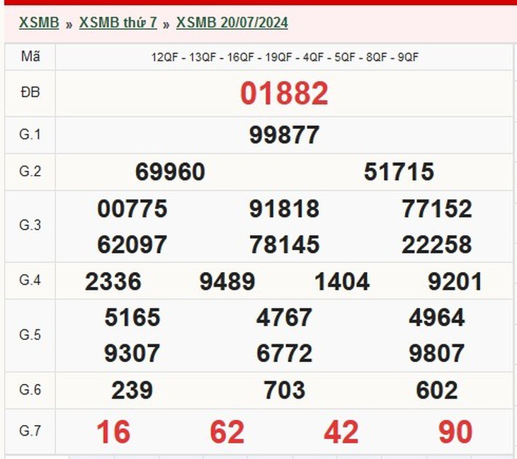 XSMB 28/7 - Kết quả xổ số miền Bắc hôm nay 28/7/2024 - KQXSMB ngày 28/7- Ảnh 9. XSMB 28/7 - Kết quả xổ số miền Bắc hôm nay 28/7/2024 - KQXSMB ngày 28/7- Ảnh 9.