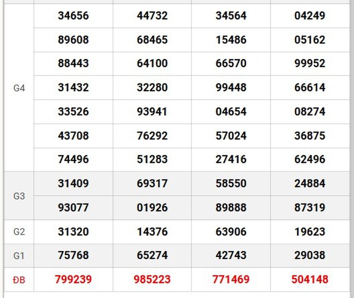 XSMN 28/7 - Kết quả xổ số miền Nam hôm nay 28/7/2024 - KQXSMN ngày 28/7- Ảnh 10. XSMN 28/7 - Kết quả xổ số miền Nam hôm nay 28/7/2024 - KQXSMN ngày 28/7- Ảnh 10.
