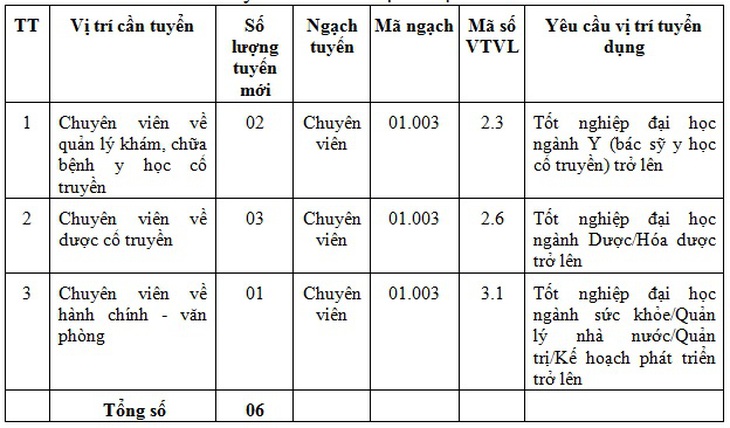 Cục Quản lý Y, Dược cổ truyền thông báo tuyển dụng công chức năm 2024- Ảnh 1. Cục Quản lý Y, Dược cổ truyền thông báo tuyển dụng công chức năm 2024- Ảnh 1.