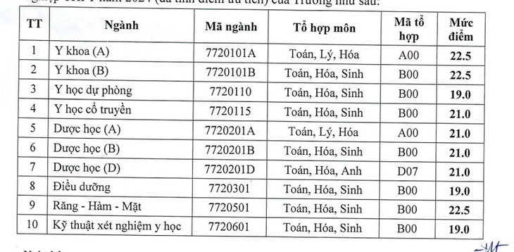 Thêm trường đại học Y Dược công bố điểm sàn xét tuyển năm 2024- Ảnh 1.