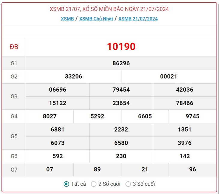 XSMB 28/7 - Kết quả xổ số miền Bắc hôm nay 28/7/2024 - KQXSMB ngày 28/7- Ảnh 8. XSMB 28/7 - Kết quả xổ số miền Bắc hôm nay 28/7/2024 - KQXSMB ngày 28/7- Ảnh 8.