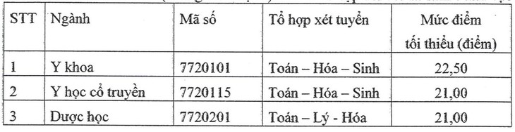 Thêm 4 trường đại học Y Dược công bố điểm sàn xét tuyển- Ảnh 1.
