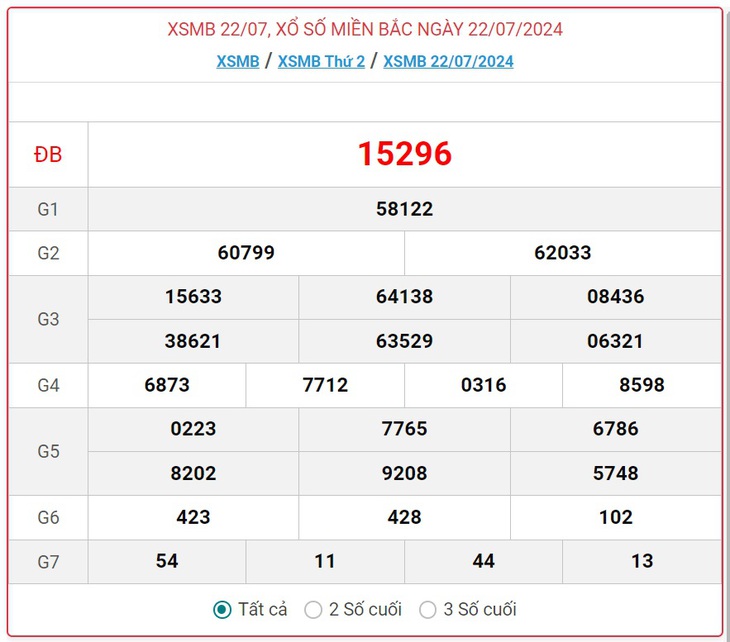 XSMB 29/7 - Kết quả xổ số miền Bắc hôm nay 29/7/2024 - KQXSMB ngày 29/7- Ảnh 8. XSMB 29/7 - Kết quả xổ số miền Bắc hôm nay 29/7/2024 - KQXSMB ngày 29/7- Ảnh 8.