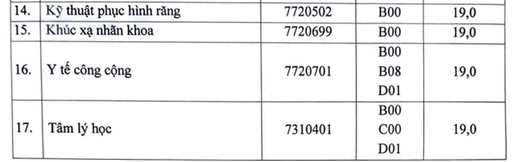 Điểm sàn Trường Đại học Y Hà Nội cao nhất 24 điểm- Ảnh 2.