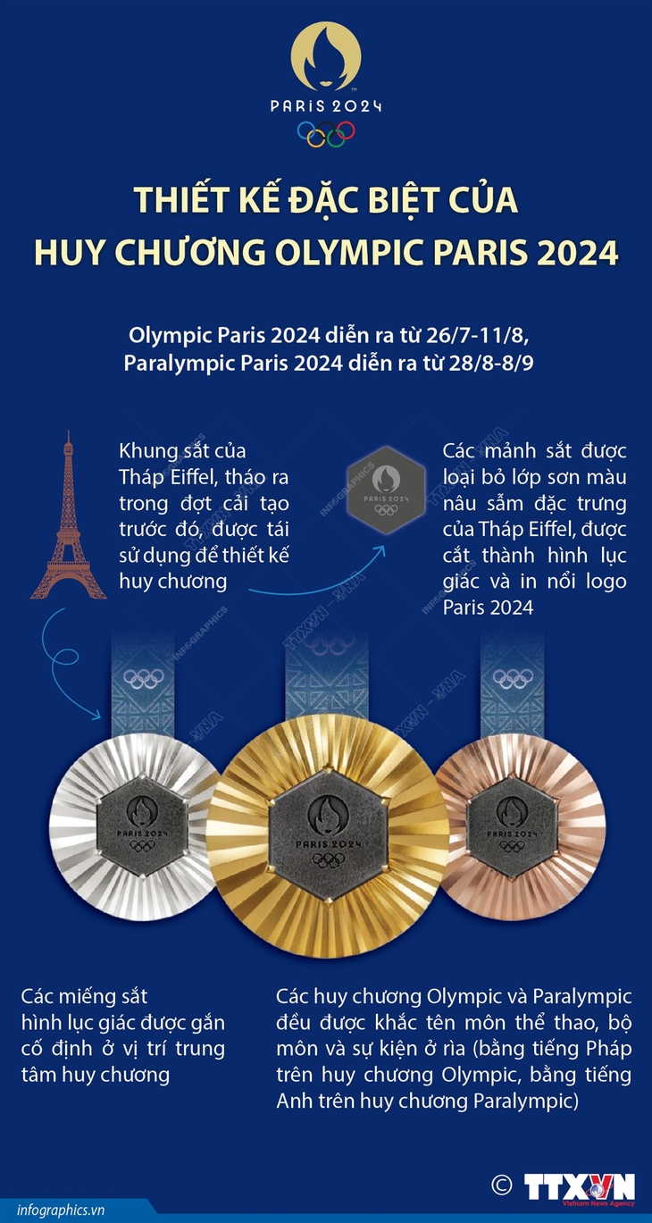 Thiết kế đặc biệt của huy chương Olympic Paris 2024- Ảnh 1.