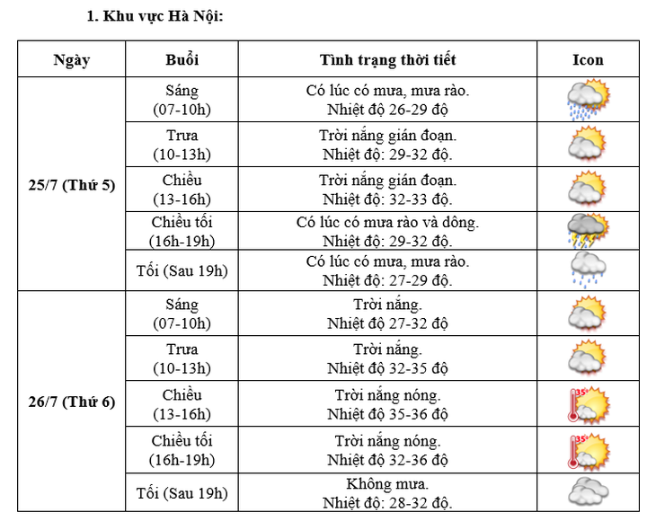 Ngày Lễ Quốc tang, cả hai miền trời nắng, có mưa gián đoạn- Ảnh 3.