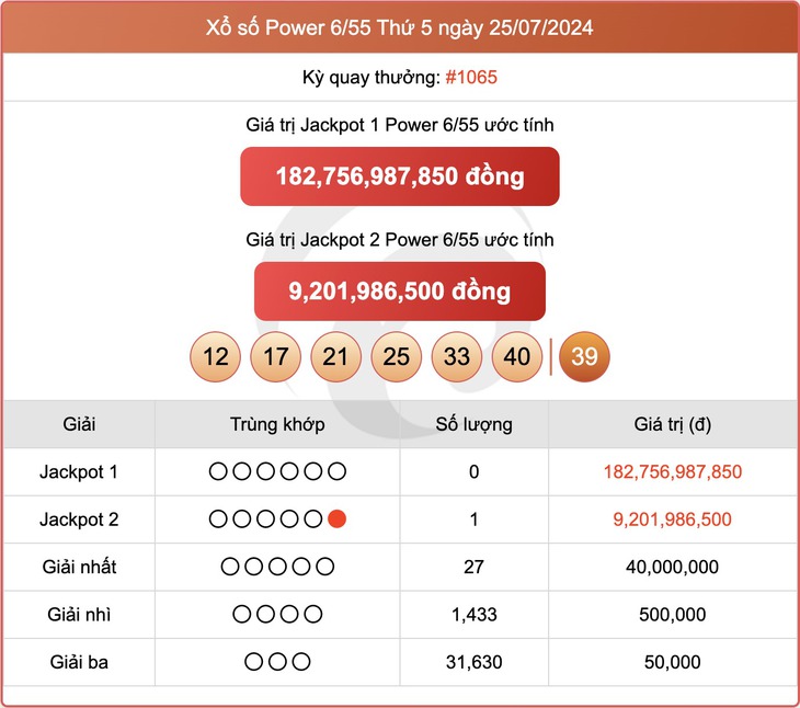 Vietlott 31/7 - Kết quả xổ số Vietlott hôm nay 31/7/2024 - Xổ số Mega 6/45 ngày 31/7- Ảnh 8. Vietlott 31/7 - Kết quả xổ số Vietlott hôm nay 31/7/2024 - Xổ số Mega 6/45 ngày 31/7- Ảnh 8.