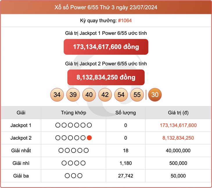 Vietlott 31/7 - Kết quả xổ số Vietlott hôm nay 31/7/2024 - Xổ số Mega 6/45 ngày 31/7- Ảnh 9. Vietlott 31/7 - Kết quả xổ số Vietlott hôm nay 31/7/2024 - Xổ số Mega 6/45 ngày 31/7- Ảnh 9.