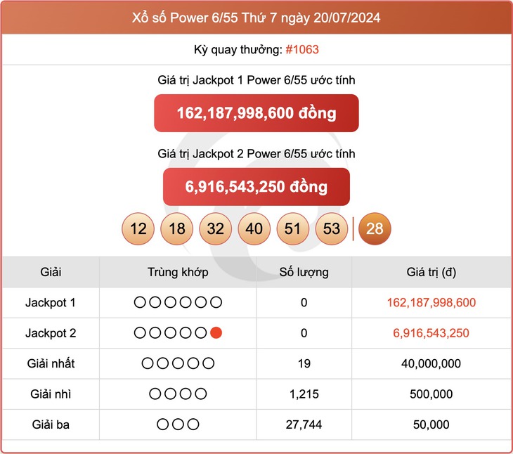 Vietlott 29/7 - Kết quả xổ số Vietlott hôm nay 29/7/2024 - Xổ số Mega 6/45 và Power 6/55 ngày 29/7- Ảnh 8. Vietlott 29/7 - Kết quả xổ số Vietlott hôm nay 29/7/2024 - Xổ số Mega 6/45 và Power 6/55 ngày 29/7- Ảnh 8.