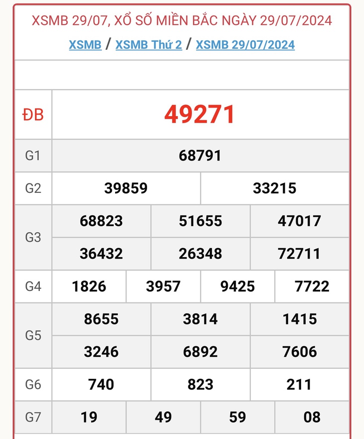 XSMB 31/7 - Kết quả xổ số miền Bắc hôm nay 31/7/2024 - KQXSMB ngày 31/7- Ảnh 3.