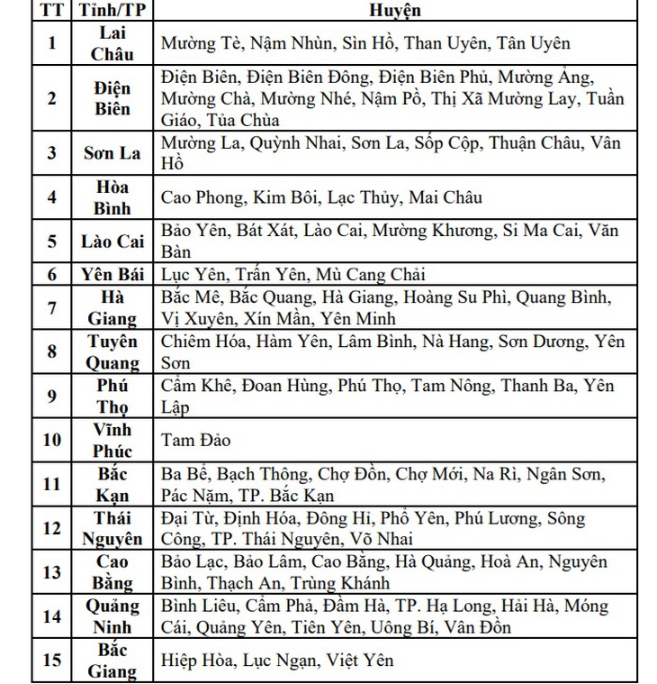 Miền Bắc bước vào cao điểm mưa lớn, 15 tỉnh nguy cơ cao lũ quét- Ảnh 3. Miền Bắc bước vào cao điểm mưa lớn, 15 tỉnh nguy cơ cao lũ quét- Ảnh 3.