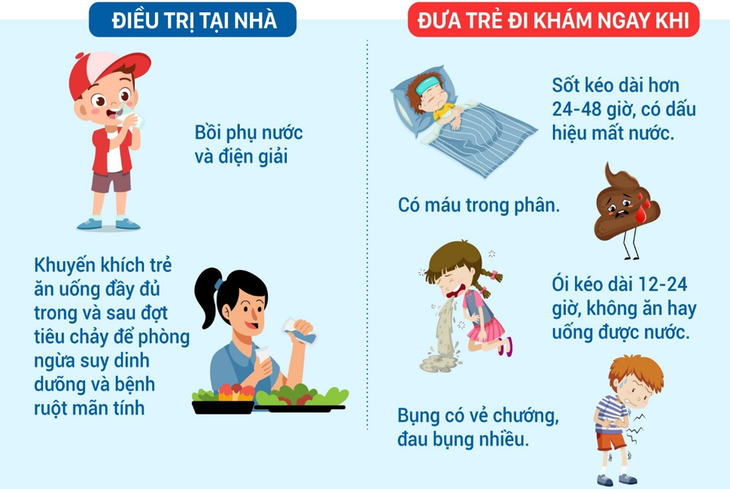Chế độ ăn cho trẻ bệnh tiêu chảy do Rotavirus- Ảnh 1. Chế độ ăn cho trẻ bệnh tiêu chảy do Rotavirus- Ảnh 1.
