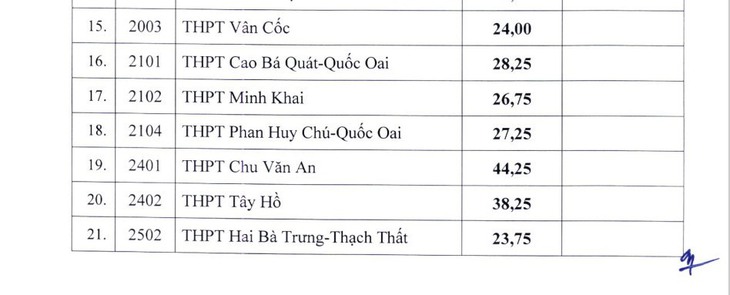 Trường công lập nào của Hà Nội từng tuyển bổ sung lớp 10?- Ảnh 3. Trường công lập nào của Hà Nội từng tuyển bổ sung lớp 10?- Ảnh 3.