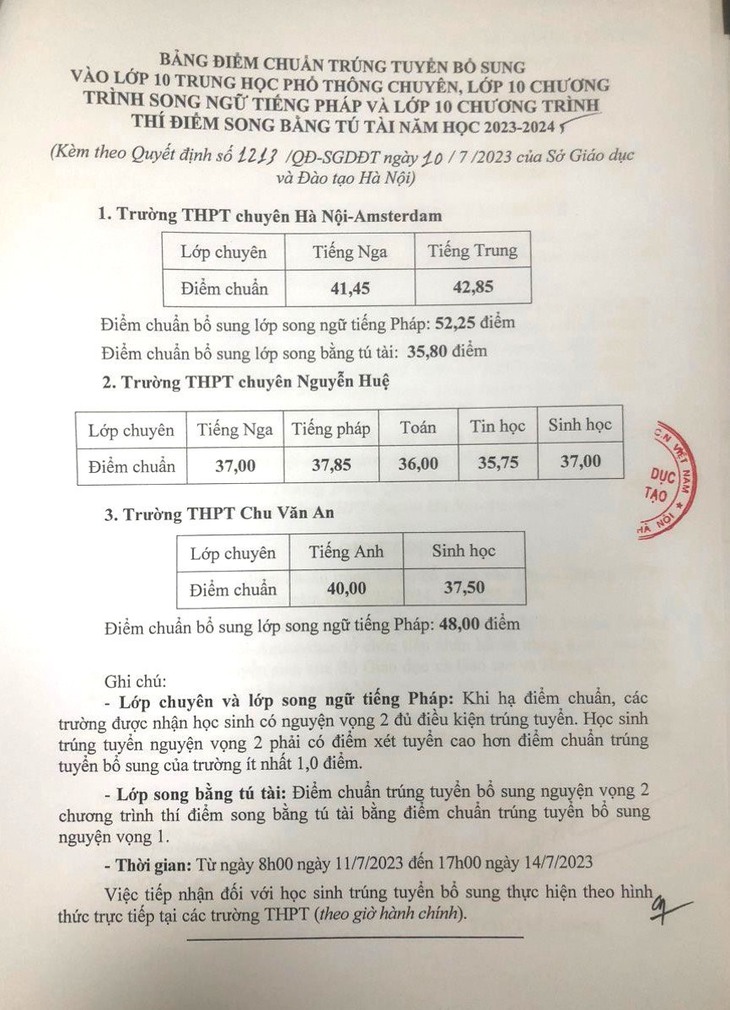 Trường công lập nào của Hà Nội từng tuyển bổ sung lớp 10?- Ảnh 1. Trường công lập nào của Hà Nội từng tuyển bổ sung lớp 10?- Ảnh 1.