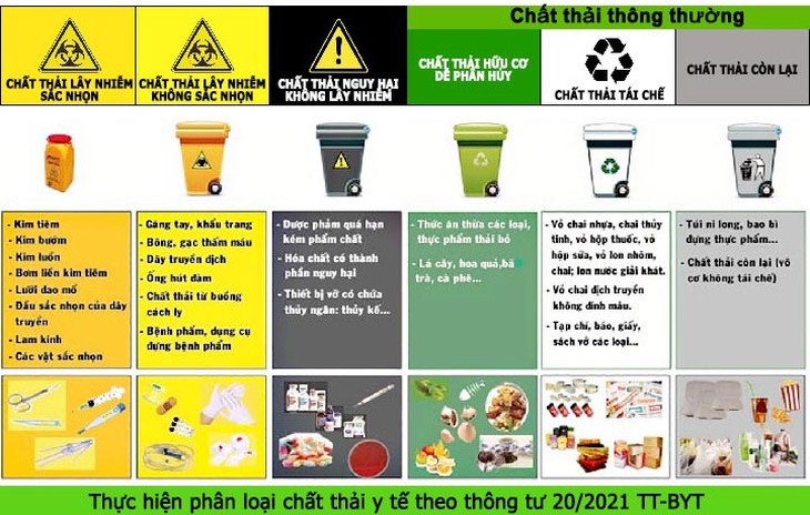 Quy trình quản lý và cách phân loại rác thải y tế- Ảnh 3.