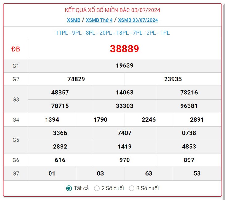 XSMB 8/7 - Kết quả xổ số miền Bắc hôm nay 8/7/2024 - KQXSMB ngày 8/7- Ảnh 6.