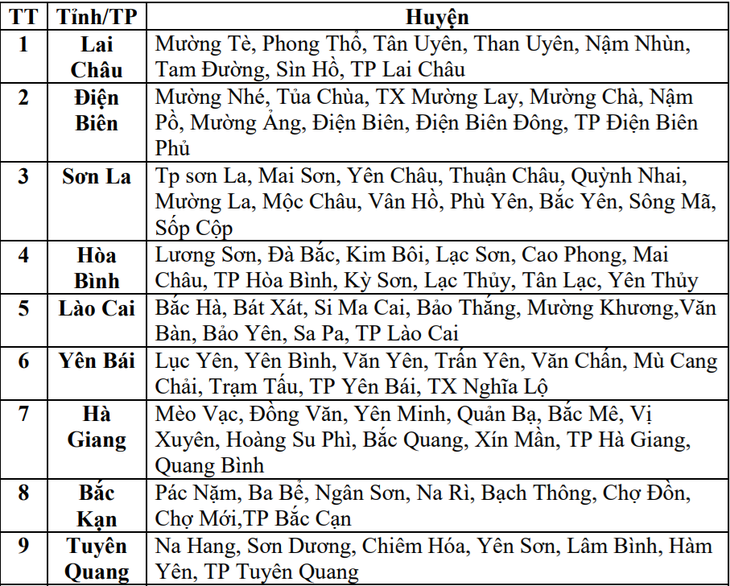 Cảnh báo lũ quét, sạt lở đất ở 16 tỉnh với hàng trăm điểm có nguy cơ cao- Ảnh 3.