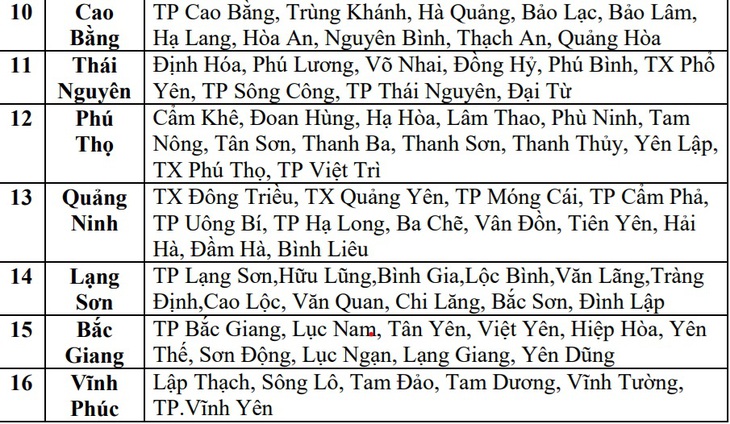 Cảnh báo lũ quét, sạt lở đất ở 16 tỉnh với hàng trăm điểm có nguy cơ cao- Ảnh 4.