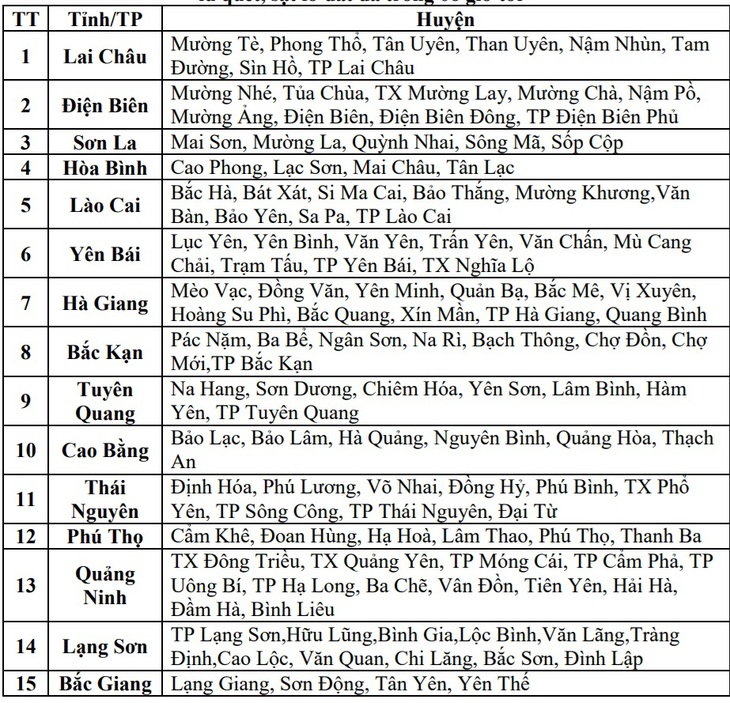 Miền Bắc tiếp tục mưa lớn, nhiều nơi ngập úng, nguy cơ cao sạt lở- Ảnh 3.