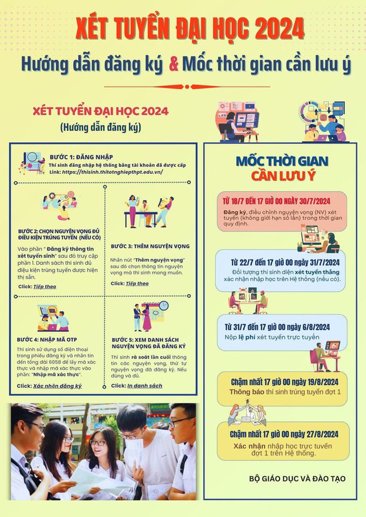 Điểm chuẩn đại học năm 2024 có xu hướng tăng- Ảnh 2.