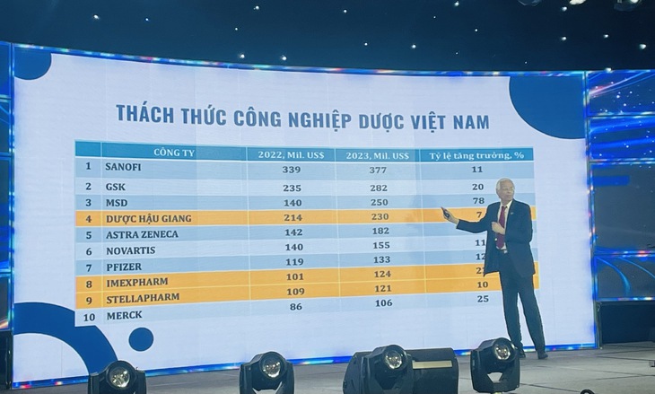 Chuyên gia chỉ ra 5 thách thức với phát triển công nghiệp dược tại Việt Nam- Ảnh 1.