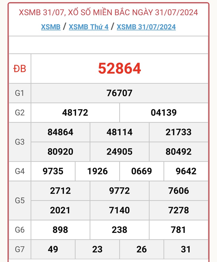 XSMB 31/7 - Kết quả xổ số miền Bắc hôm nay 31/7/2024 - KQXSMB ngày 31/7- Ảnh 1.