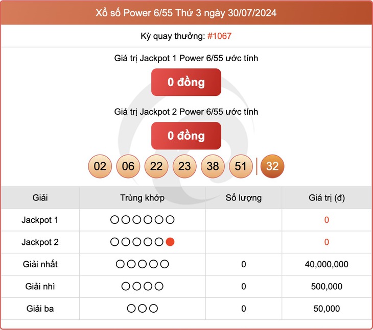 Vietlott 30/7 - Kết quả xổ số Vietlott hôm nay 30/7/2024 - Xổ số Power 6/55 ngày 30/7- Ảnh 1. Vietlott 30/7 - Kết quả xổ số Vietlott hôm nay 30/7/2024 - Xổ số Power 6/55 ngày 30/7- Ảnh 1.