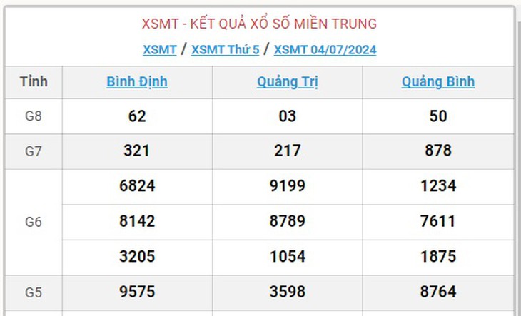 XSMT 4/7 - Kết quả xổ số miền Trung hôm nay 4/7/2024 - KQXSMT ngày 4/7- Ảnh 1.