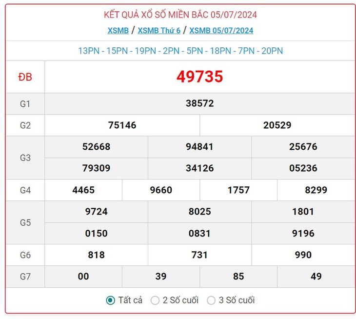 XSMB 12/7 - Kết quả xổ số miền Bắc hôm nay 12/7/2024 - KQXSMB ngày 12/7- Ảnh 8.