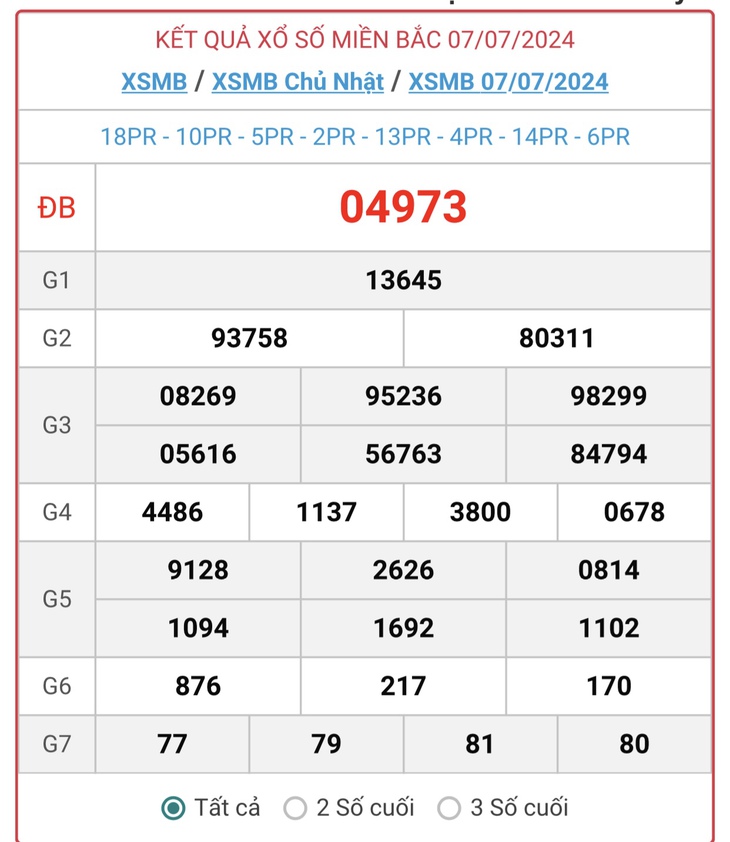 XSMB 14/7 - Kết quả xổ số miền Bắc hôm nay 14/7/2024 - KQXSMB ngày 14/7- Ảnh 8.