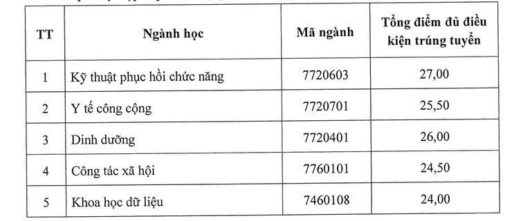 Thêm trường đại học ngành Y Dược công bố điểm chuẩn xét học bạ- Ảnh 1.