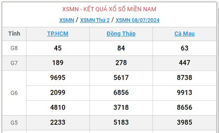 XSMN 14/7 - Kết quả xổ số miền Nam hôm nay 14/7/2024 - KQXSMN ngày 14/7- Ảnh 8.