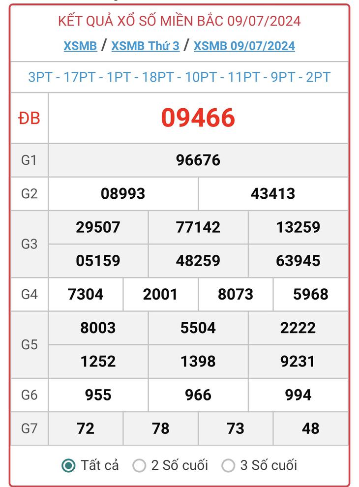 XSMB 16/7 - Kết quả xổ số miền Bắc hôm nay 16/7/2024 - KQXSMB ngày 16/7- Ảnh 8.
