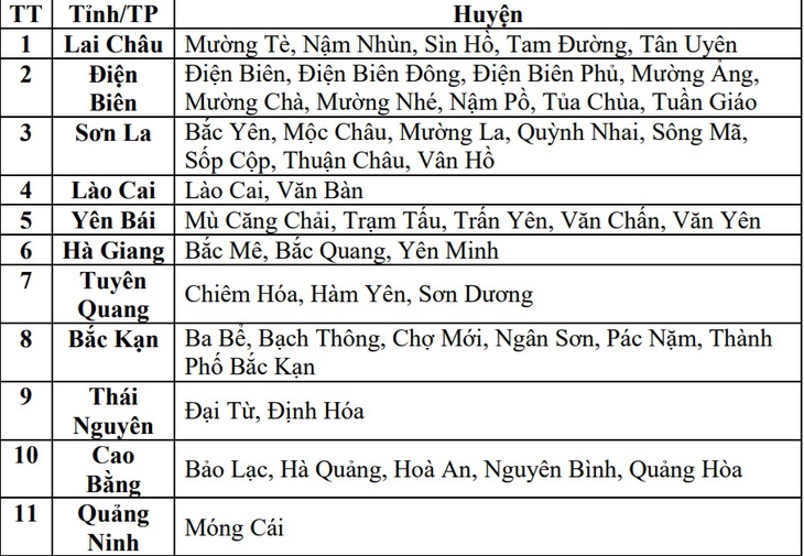 Diễn biến mưa dông hôm nay (2/8) ở miền Bắc- Ảnh 3.