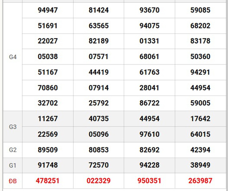 XSMN 13/8 - Kết quả xổ số miền Nam hôm nay 13/8/2024 - KQXSMN ngày 13/8- Ảnh 5.