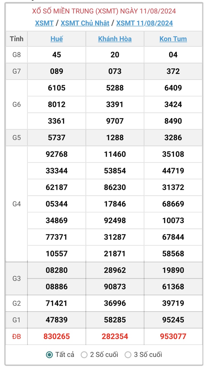 XSMT 16/8 - Kết quả xổ số miền Trung hôm nay 16/8/2024 - KQXSMT ngày 16/8- Ảnh 7.