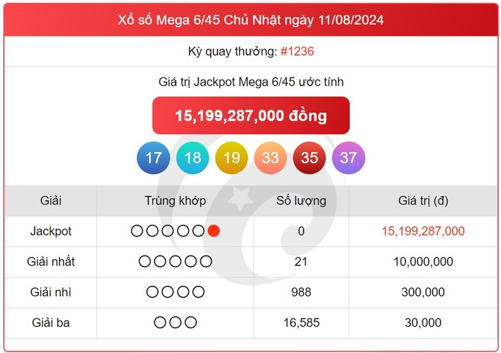 Vietlott 1/9 - Kết quả xổ số Vietlott hôm nay 1/9/2024 - Xổ số Mega 6/45 ngày 1/9- Ảnh 10. Vietlott 1/9 - Kết quả xổ số Vietlott hôm nay 1/9/2024 - Xổ số Mega 6/45 ngày 1/9- Ảnh 10.