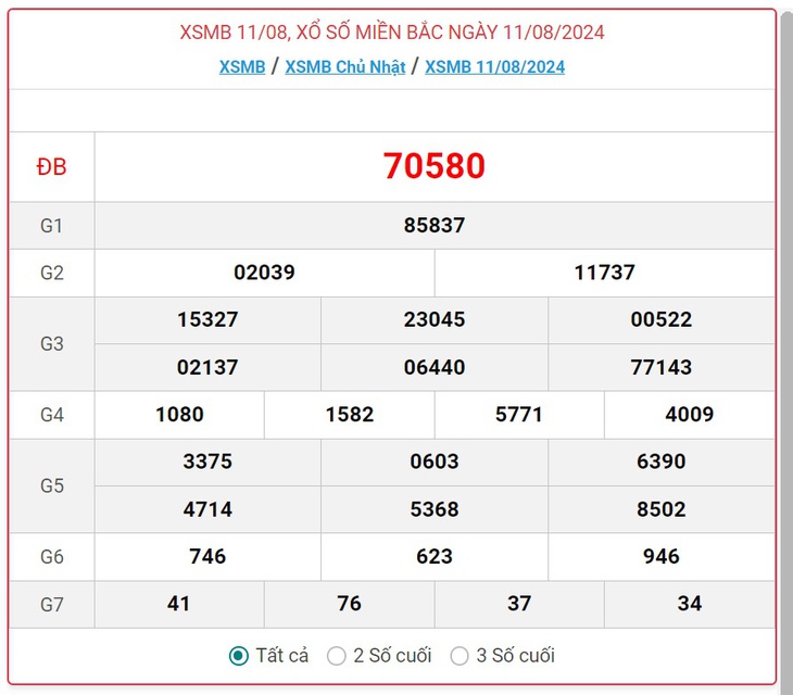 XSMB 11/8 - Kết quả xổ số miền Bắc hôm nay 11/8/2024 - KQXSMB ngày 11/8- Ảnh 1.