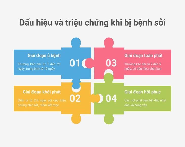 Bệnh sởi bùng phát mạnh, cần làm gì để phòng bệnh cho trẻ?- Ảnh 3.