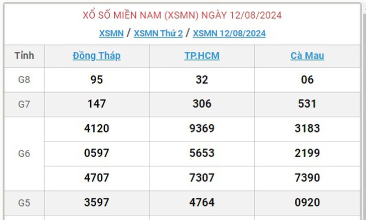 XSMN 18/8 - Kết quả xổ số miền Nam hôm nay 18/8/2024 - KQXSMN ngày 18/8- Ảnh 10.