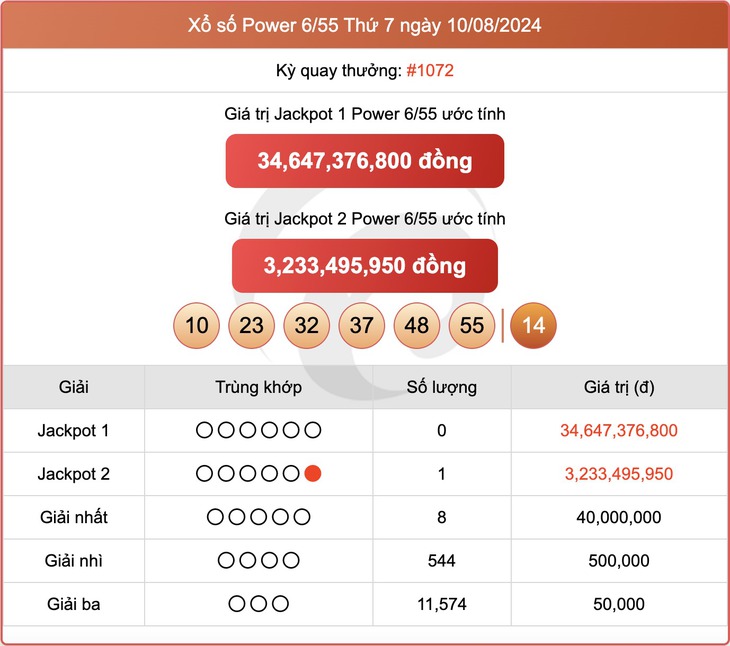 Vietlott 16/8 - Kết quả xổ số Vietlott hôm nay 16/8/2024 - Xổ số Mega 6/45 ngày 16/8- Ảnh 8.