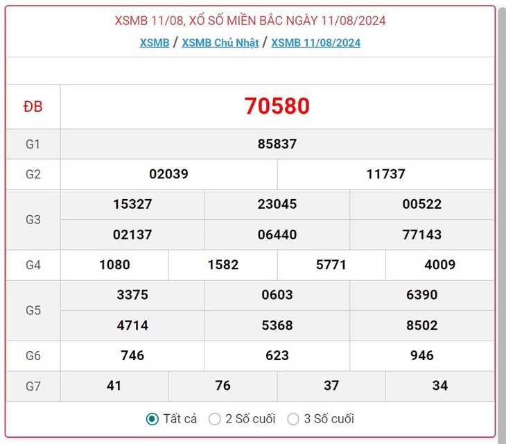XSMB 16/8 - Kết quả xổ số miền Bắc hôm nay 16/8/2024 - KQXSMB ngày 16/8- Ảnh 6.