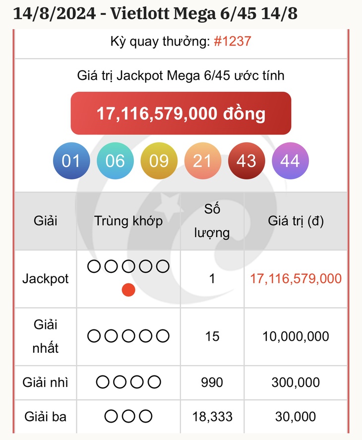 Vietlott 3/9 - Kết quả xổ số Vietlott hôm nay 3/9/2024 - Xổ số Power 6/55 ngày 3/9- Ảnh 16. Vietlott 3/9 - Kết quả xổ số Vietlott hôm nay 3/9/2024 - Xổ số Power 6/55 ngày 3/9- Ảnh 16.