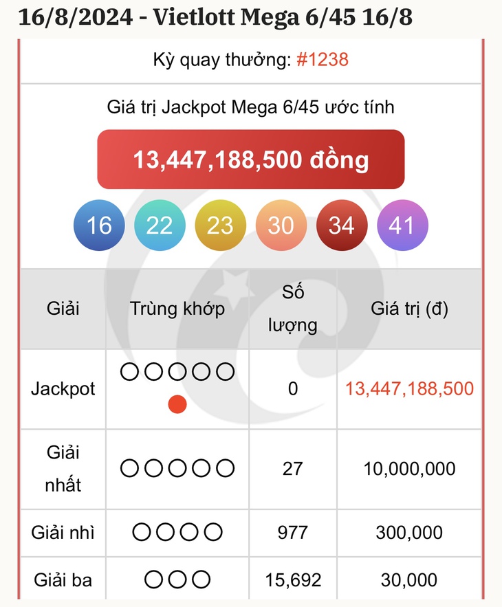 Vietlott 3/9 - Kết quả xổ số Vietlott hôm nay 3/9/2024 - Xổ số Power 6/55 ngày 3/9- Ảnh 15. Vietlott 3/9 - Kết quả xổ số Vietlott hôm nay 3/9/2024 - Xổ số Power 6/55 ngày 3/9- Ảnh 15.